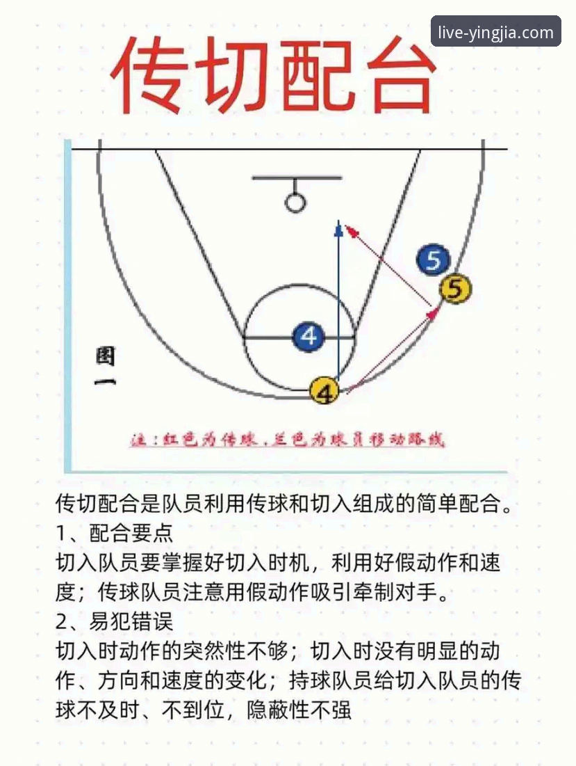 盈嘉体育赛事直播平台高效追踪NBA焦点战操作教程：以湖人vs步行者为例
